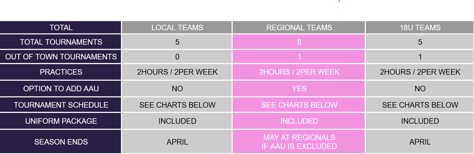 Club Season Information