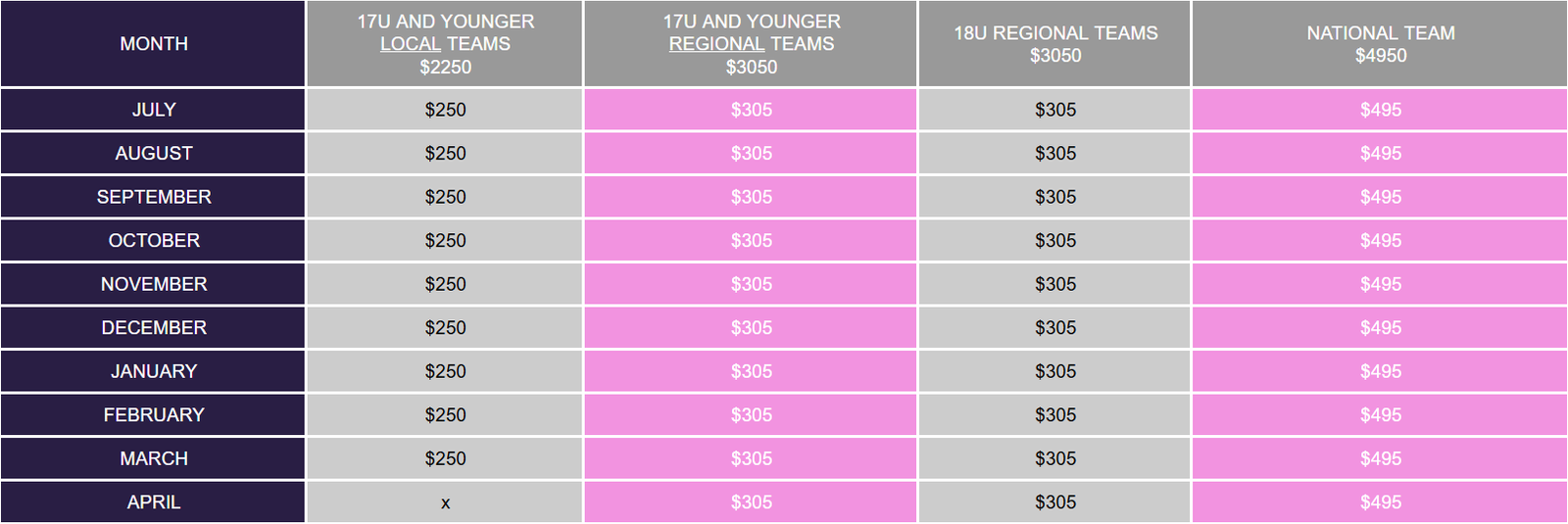 Pricing